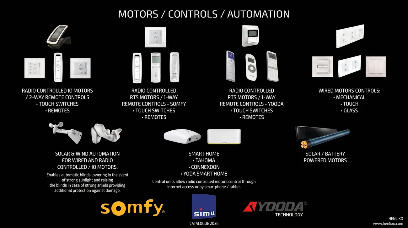 Remote controls and smart home automation