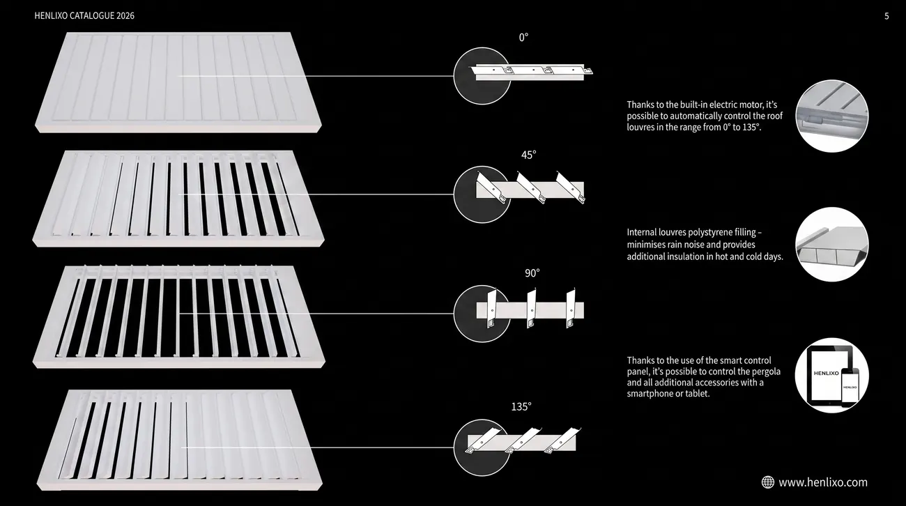 CLIMATIC louver roof control detail