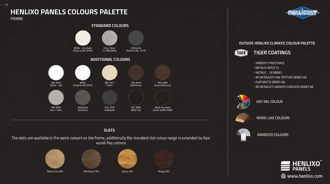 Panel color palette