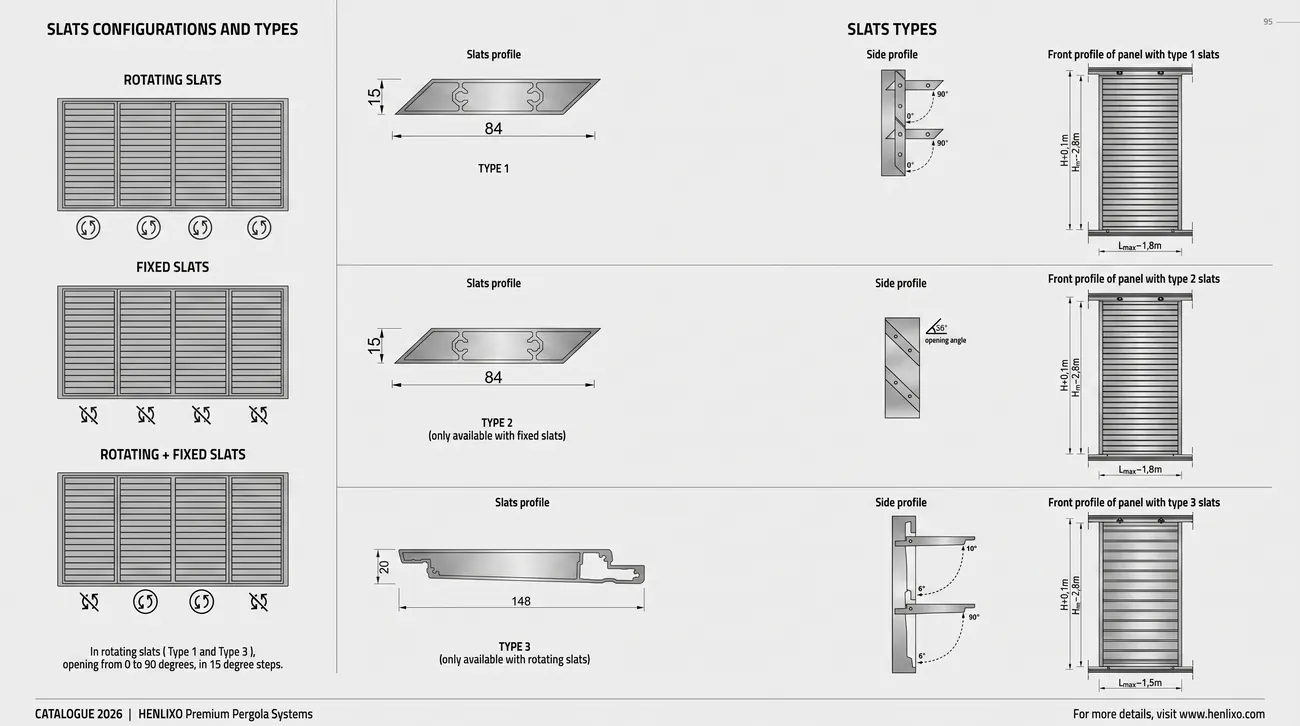Rotating aluminum slat detail
